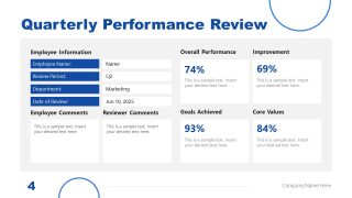 PPT Slide for Quarterly Performance Overview