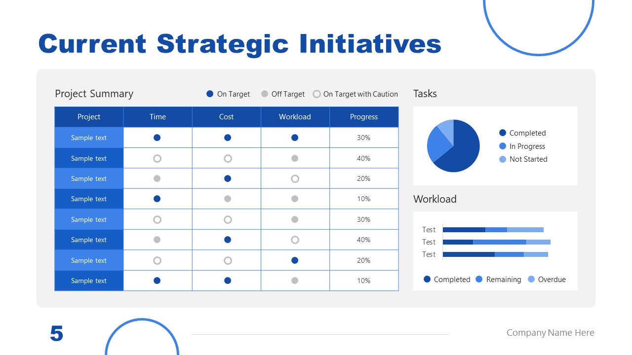 Template Slide for Current Strategic Initiatives 
