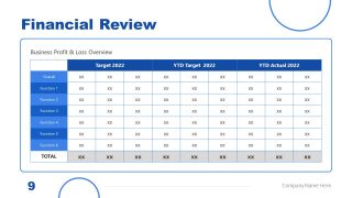 Business Profit and Loss Table for PowerPoint