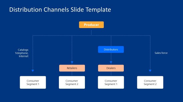 Flowchart Design for Distribution Pathways Representation