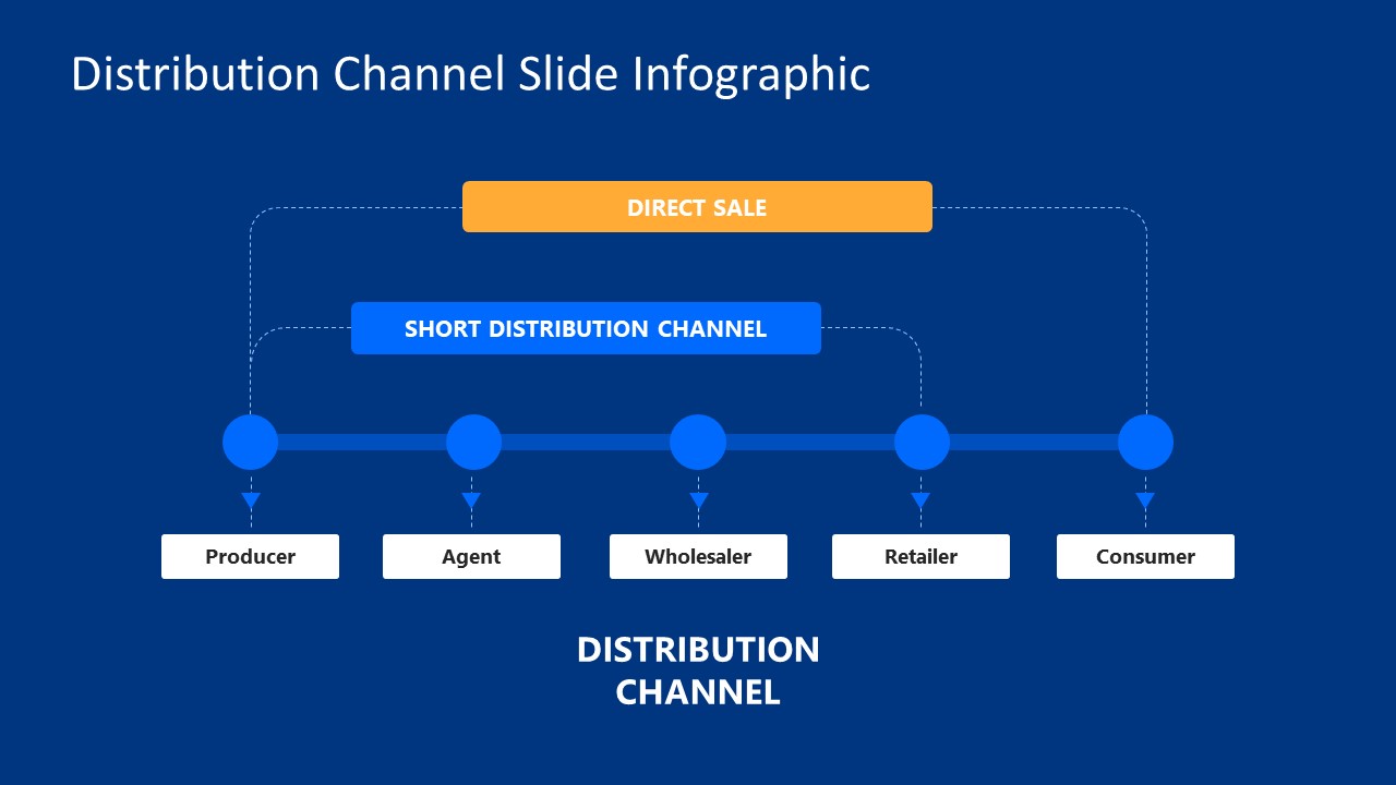 Dark Background Slide Template for Infographic Distribution Channels Diagram