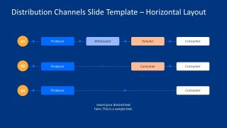 Distribution Channels Horizontal Diagram for PPT Presentation