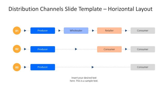 Horizontal Flow Diagram to Represent 3 Modes of Distribution