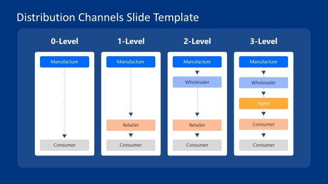 Four Columns Slide for Distribution Level Representation