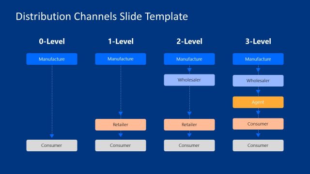 Vertical Flow Diagram for Distribution Channel Levels