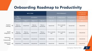 Roadmap Slide for New Employee Onboarding Template