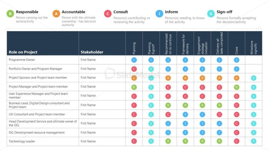 Editable Color Coded RACI Matrix