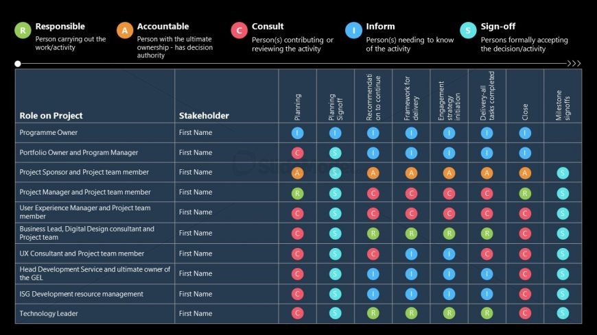 RACI Matrix - Roles In Project Editable Matrix Slide