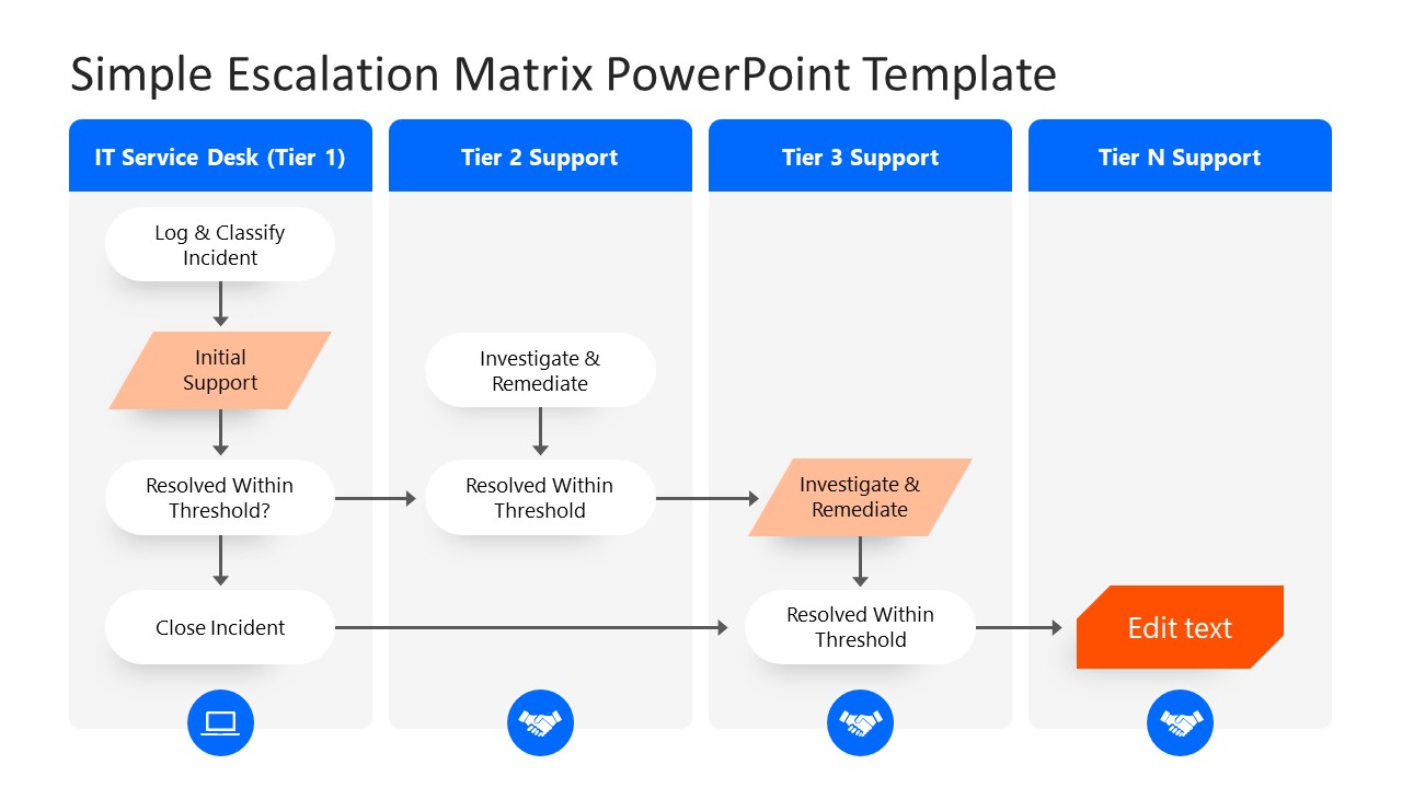 Editable Matrix Diagram for Multi-tier Escalation 