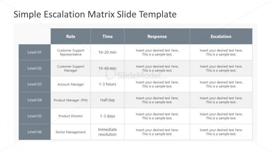 Presentation Template Slide for Escalation Steps