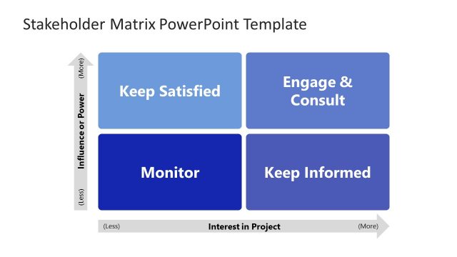 Stakeholder Matrix PowerPoint Template