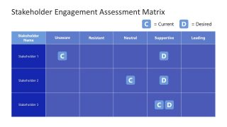 Stakeholder Mapping Diagram for PowerPoint 