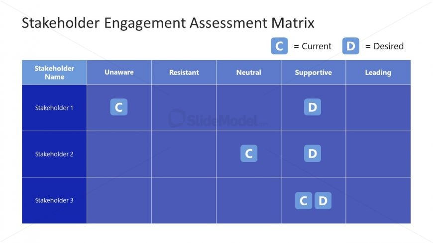 Stakeholder Mapping Diagram for PowerPoint 