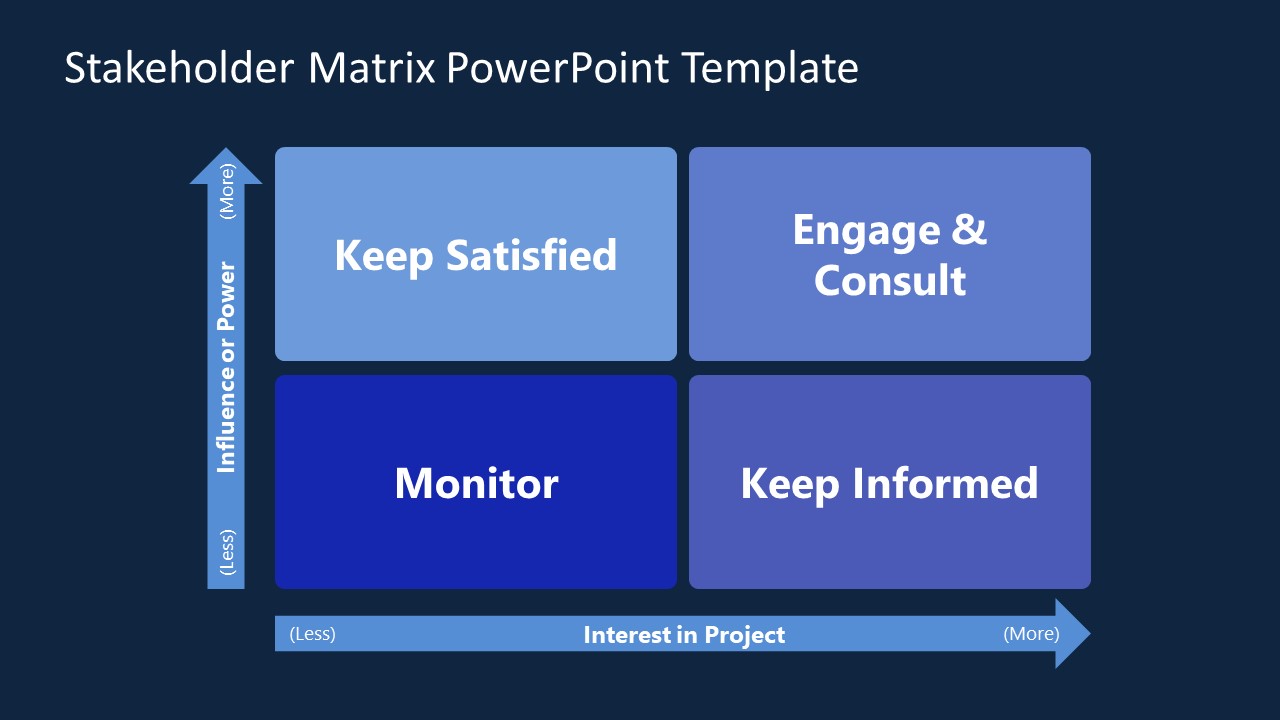 PowerPoint Presentation Stakeholder Matrix Template