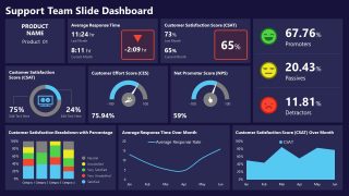 PowerPoint Slide Template for Support Team Dashboard