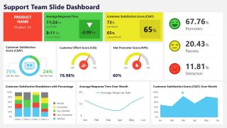 Support Team Dashboard Presentation Template