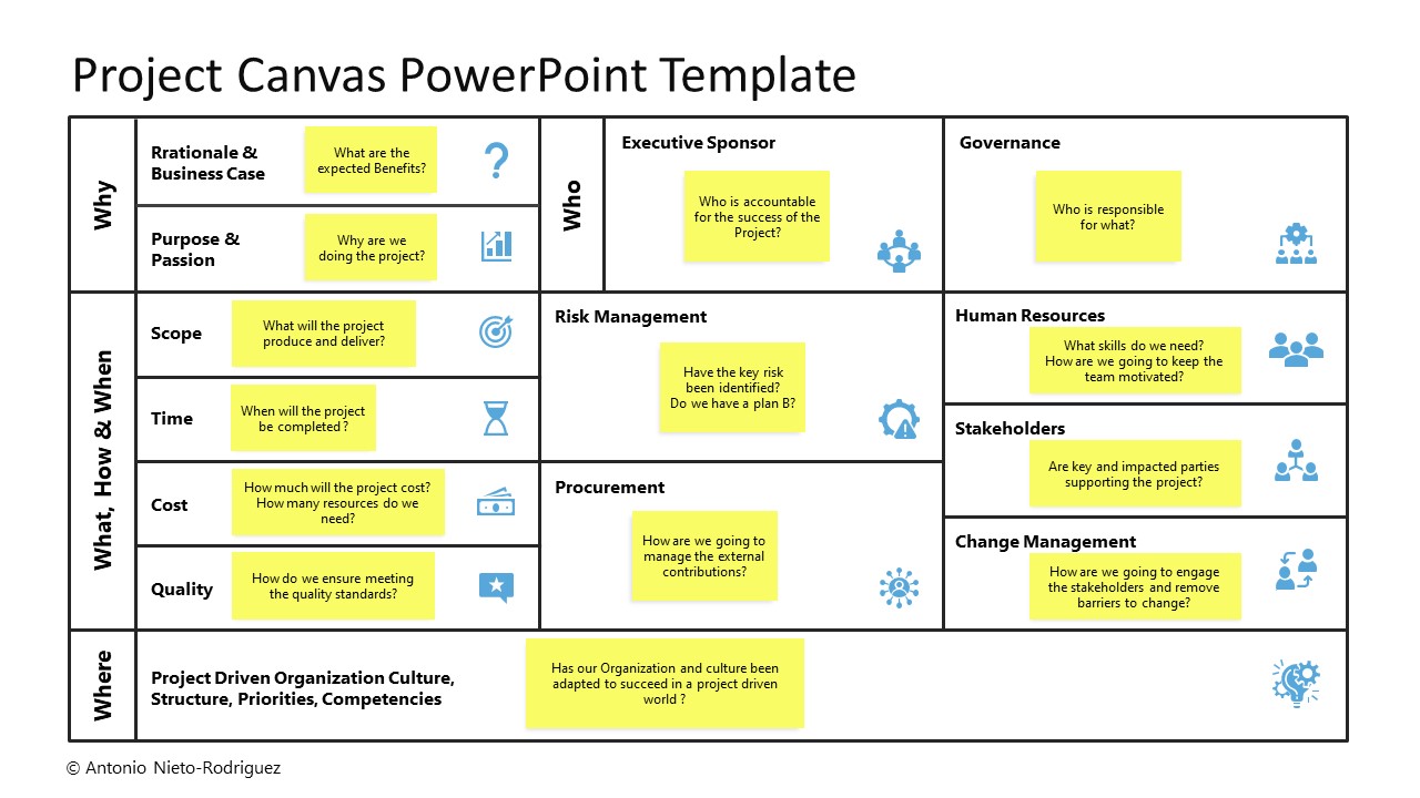 Project Canvas Framework Editable Ppt Slide Slidemodel My Xxx Hot Girl