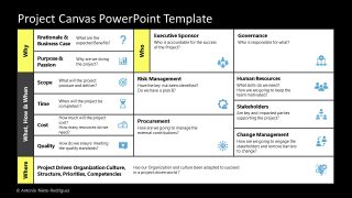 Customizable Project Canvas Slide for PowerPoint