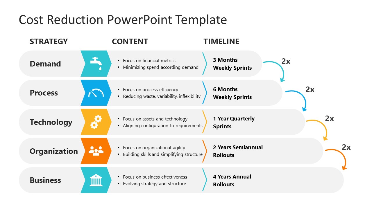 cost-reduction-powerpoint-template