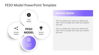 Editable Owned Media Slide for PowerPoint