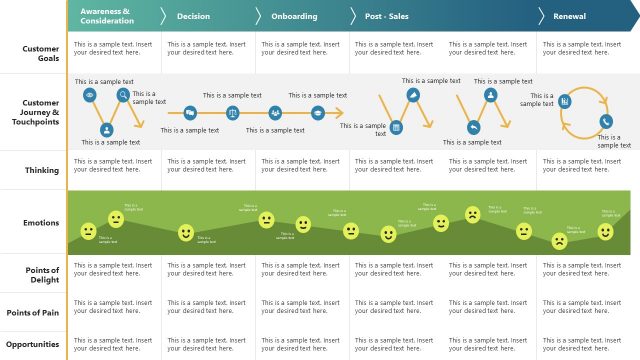 Journey Mapping Powerpoint Templates