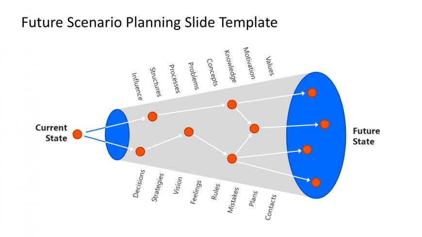 PowerPoint Template Slide for Current Vs Future State