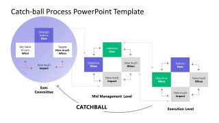 Hoshin Kanri Catch-ball Process Presentation Template 