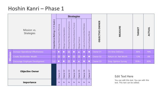 Hoshin Kanri Phase 1 Slide Template