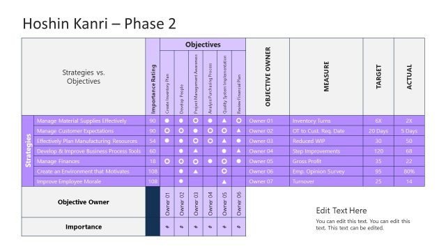 PPT Slide Template for Hoshin Kanri Phase 2