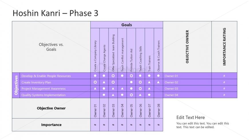 Hoshin Kanri Slide Design for PowerPoint