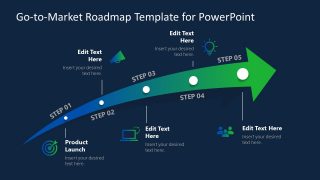 Template Design for Go-to-market Strategy Presentation