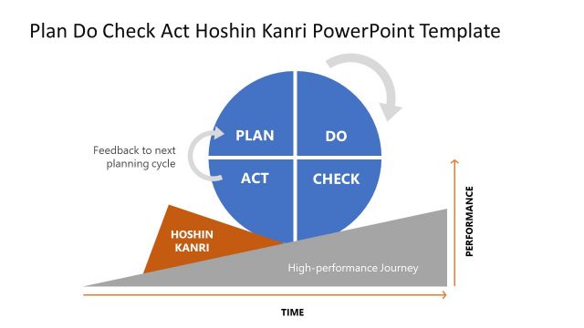 Plan Do Check Act PowerPoint Templates (PDCA)