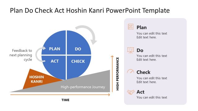 Plan Do Check Act Hoshin Kanri Strategy Model