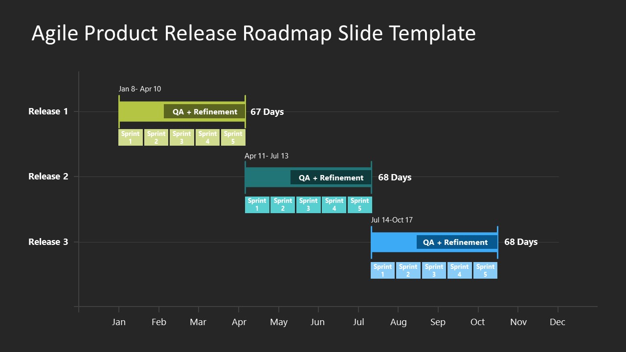 product management roadmap presentation