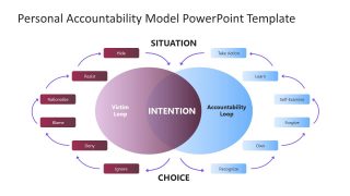 Editable Personal Accountability Template for PowerPoint