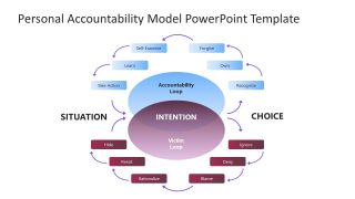 PPT Slide Design for Personal Accountability Model 