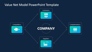 Value Net Diamond Shape Arrangement for PPT Presentation