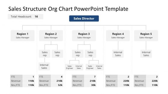 Sales Structure Org Chart PowerPoint Template