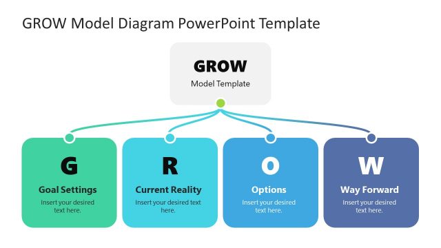 PowerPoint GROW Diagram Template