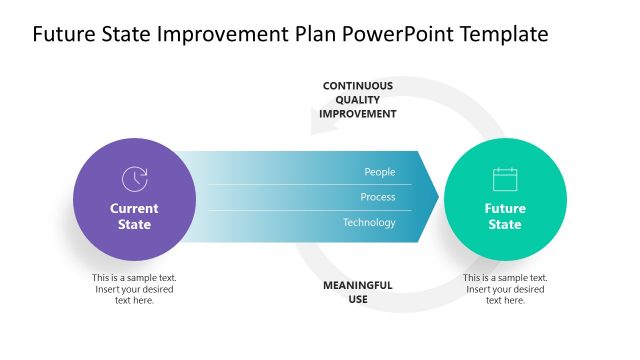 Infographic Slide Design for Current and Future State Comparison