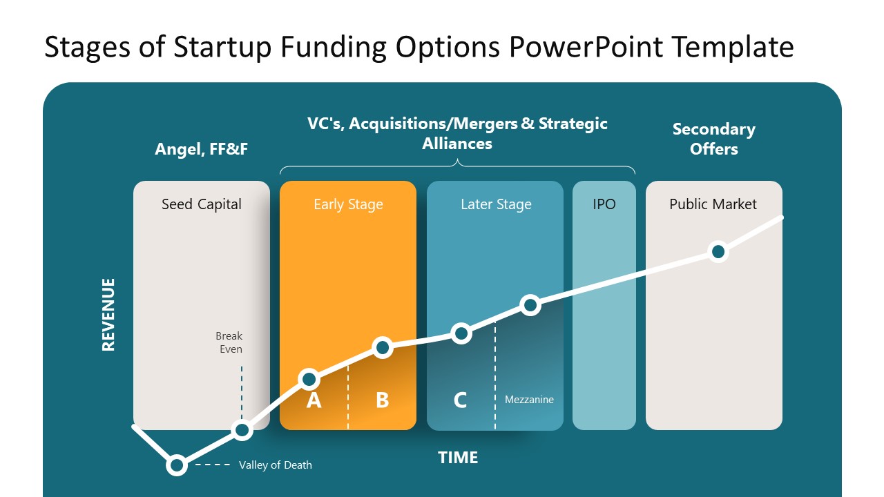 PPT Slide Design for Stages of Startup Funding