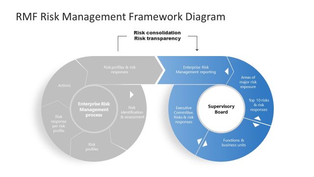 RMF Risk Management Framework Diagram with Text Area
