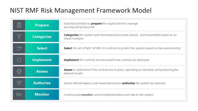 PPT Table Slide Design for NIST RMF Risk Management Framework