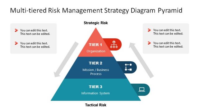 Risk Management Strategy Pyramid with Editable Text Area