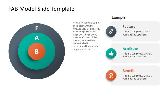FAB Model Slide Template for PowerPoint