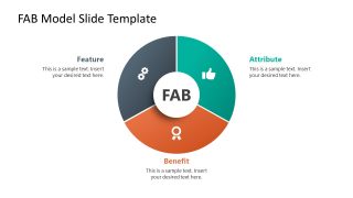 PowerPoint Template Slide for FAB Model Presentation