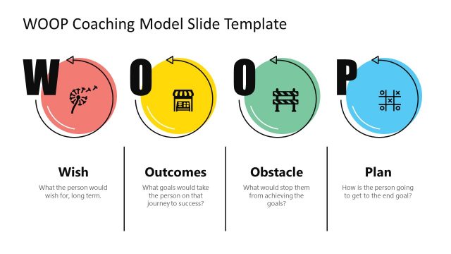 WOOP Coaching Model PowerPoint Template