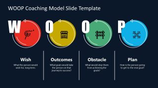 WOOP Circular Slide Design for Presentation