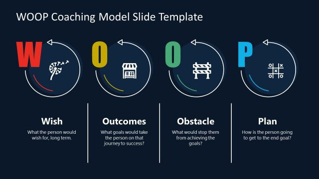 Circular Infographic Slide Template – WOOP Model for Presentation