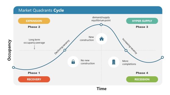 business planning cycle template